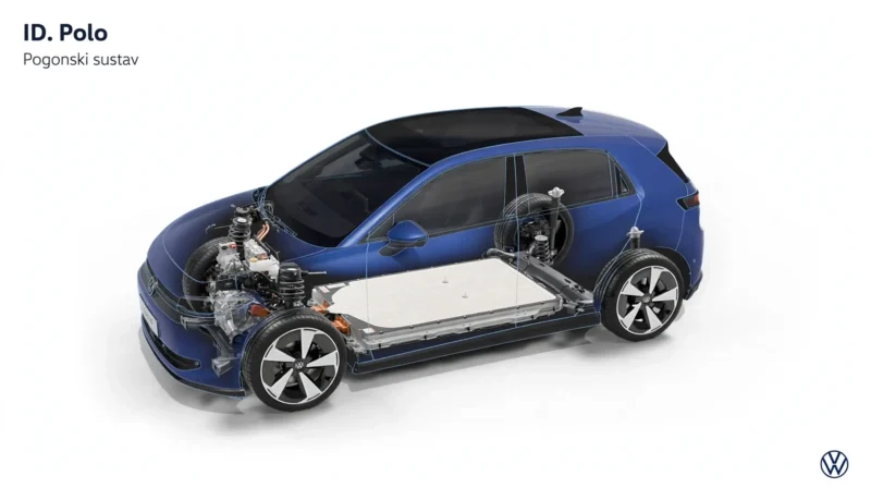 Plavi električni automobil Volkswagen ID. Polo prikazan u prozirnom presjeku s vidljivim pogonskim sustavom, baterijskim paketom u podvozju i elektromotorom u prednjem dijelu vozila, s natpisom ID.